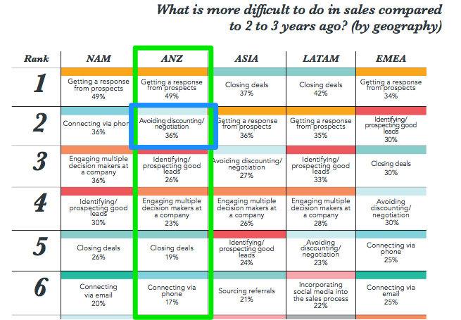 State of Inbound 2017 pdf page 11 of 46